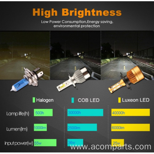 LED Headlight Bulbs Car Light Auto LED Lamp